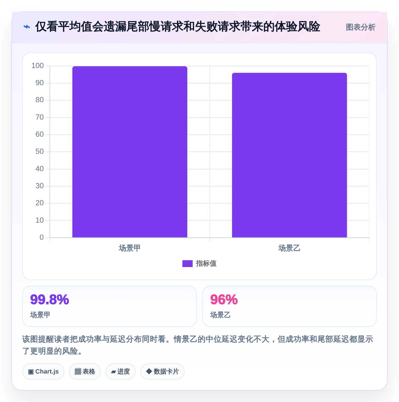 2026年必看:8款顶级测试系统性能的工具全面对比