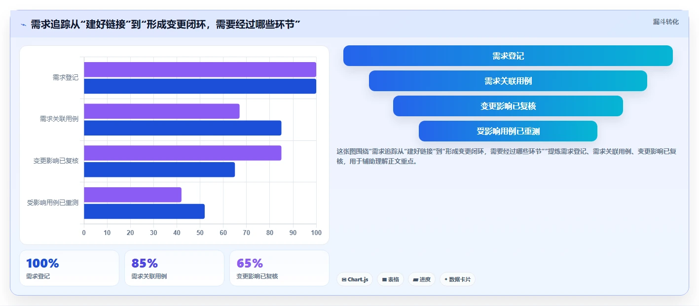 项目管理新趋势：2026年最值得投资的6款测试用例可关联需求的软件盘点