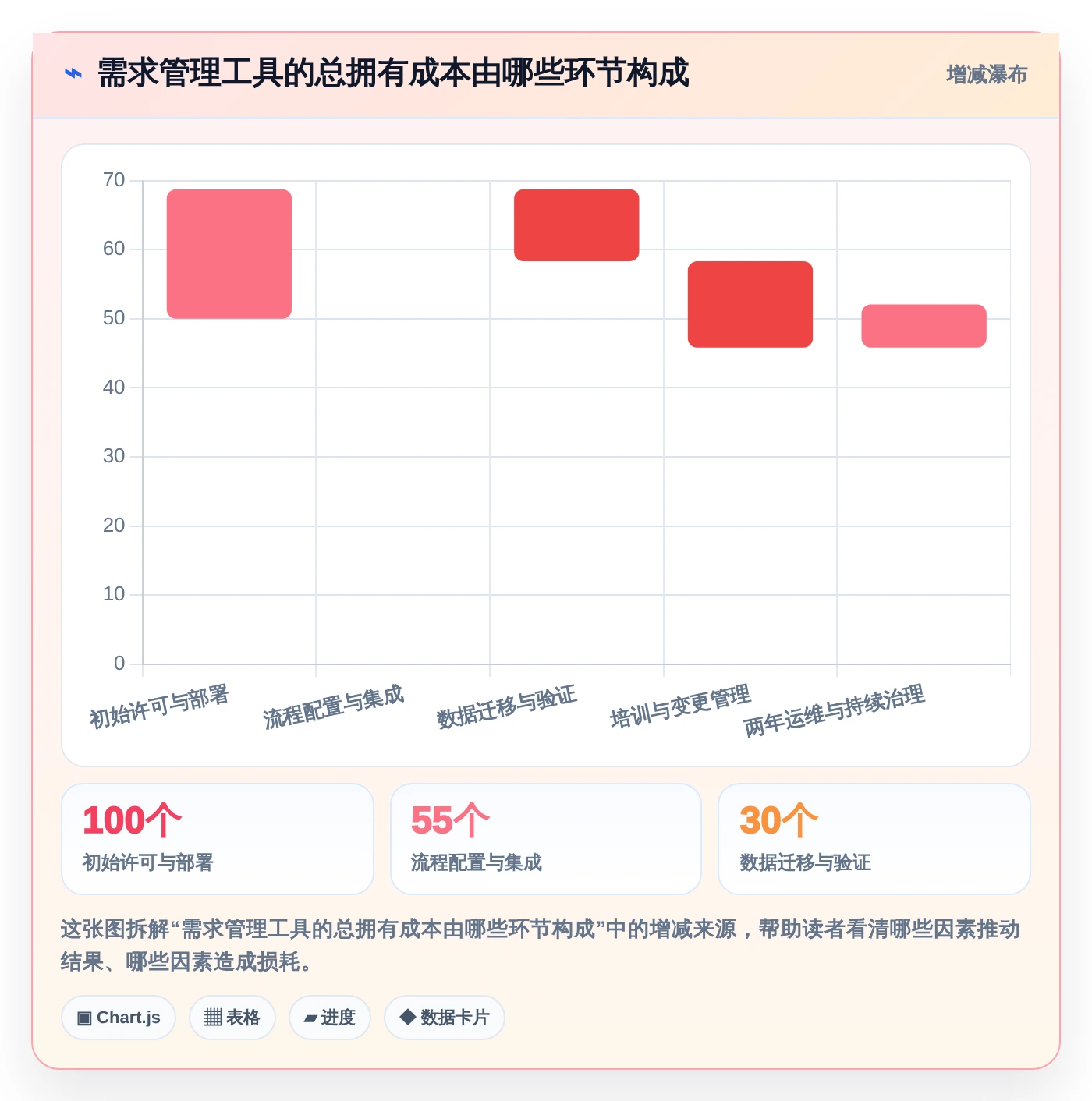效率提升必备：2026年度5款顶级需求管理图标推荐