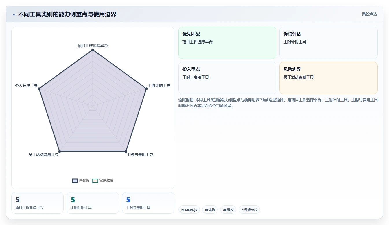 提升团队生产力:2026年最受欢迎的8大员工工作记录软件盘点