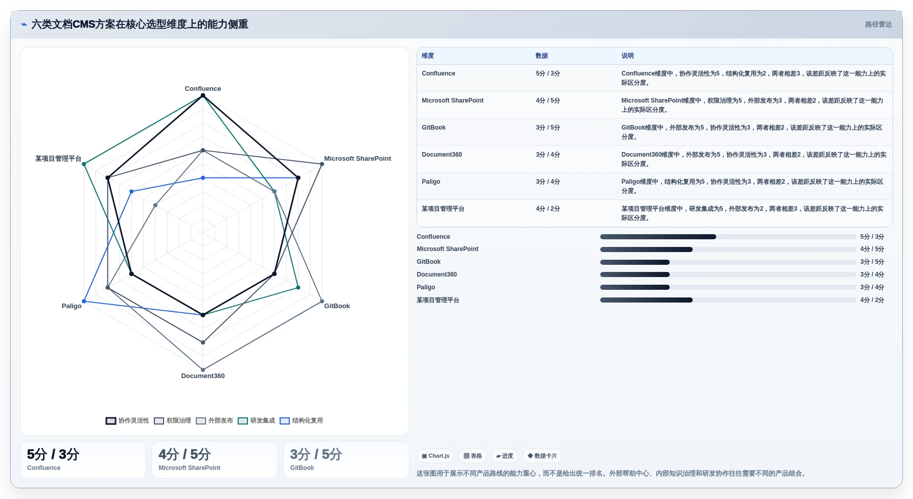 2026年文档CMS系统大盘点：6款最受欢迎的企业级解决方案