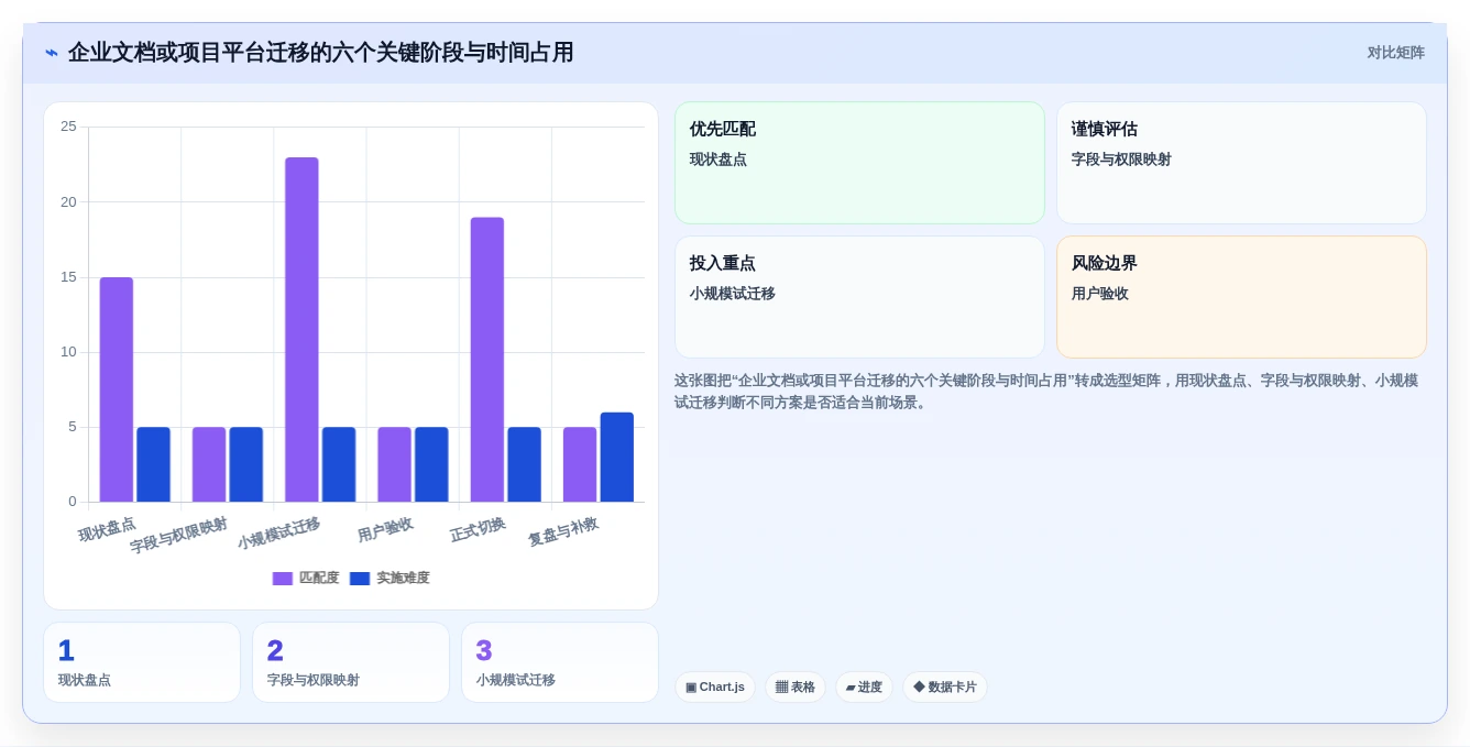 从新手到专家:2026年记录文档好用的软件选购指南