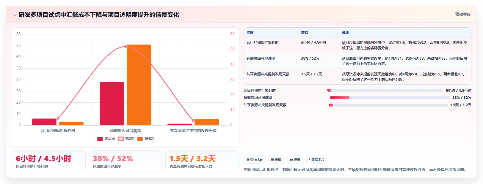 2026年效率革命:6大mpm项目管理系统工具对比与选择指南