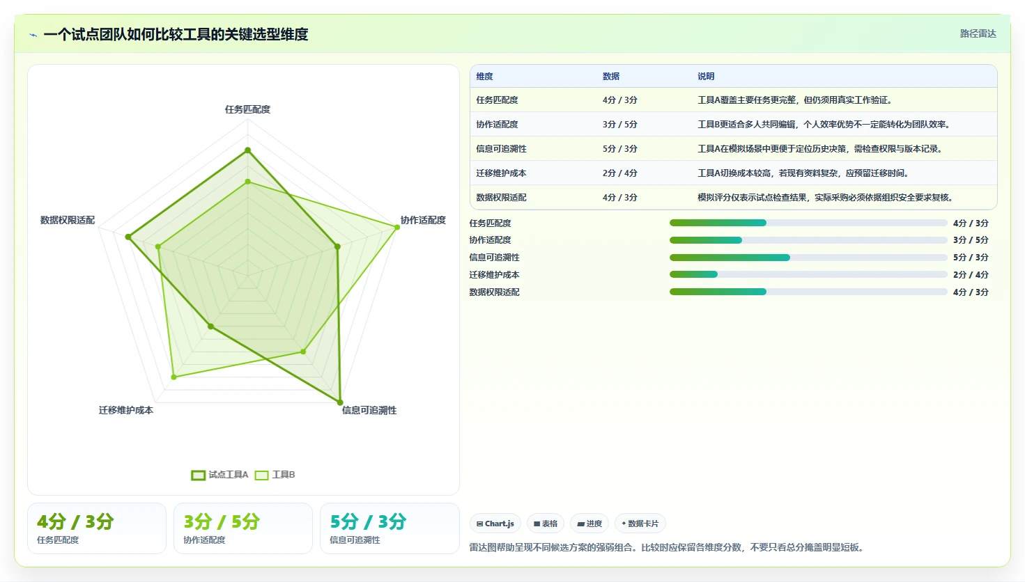 2026 年最值得关注的 6 大产品经理常用软件推荐