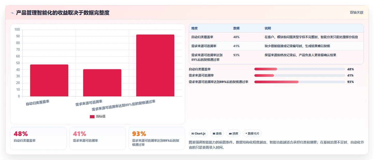 2026年管理一体化的产品管理系统有哪些?这份选型指南帮你理清思路