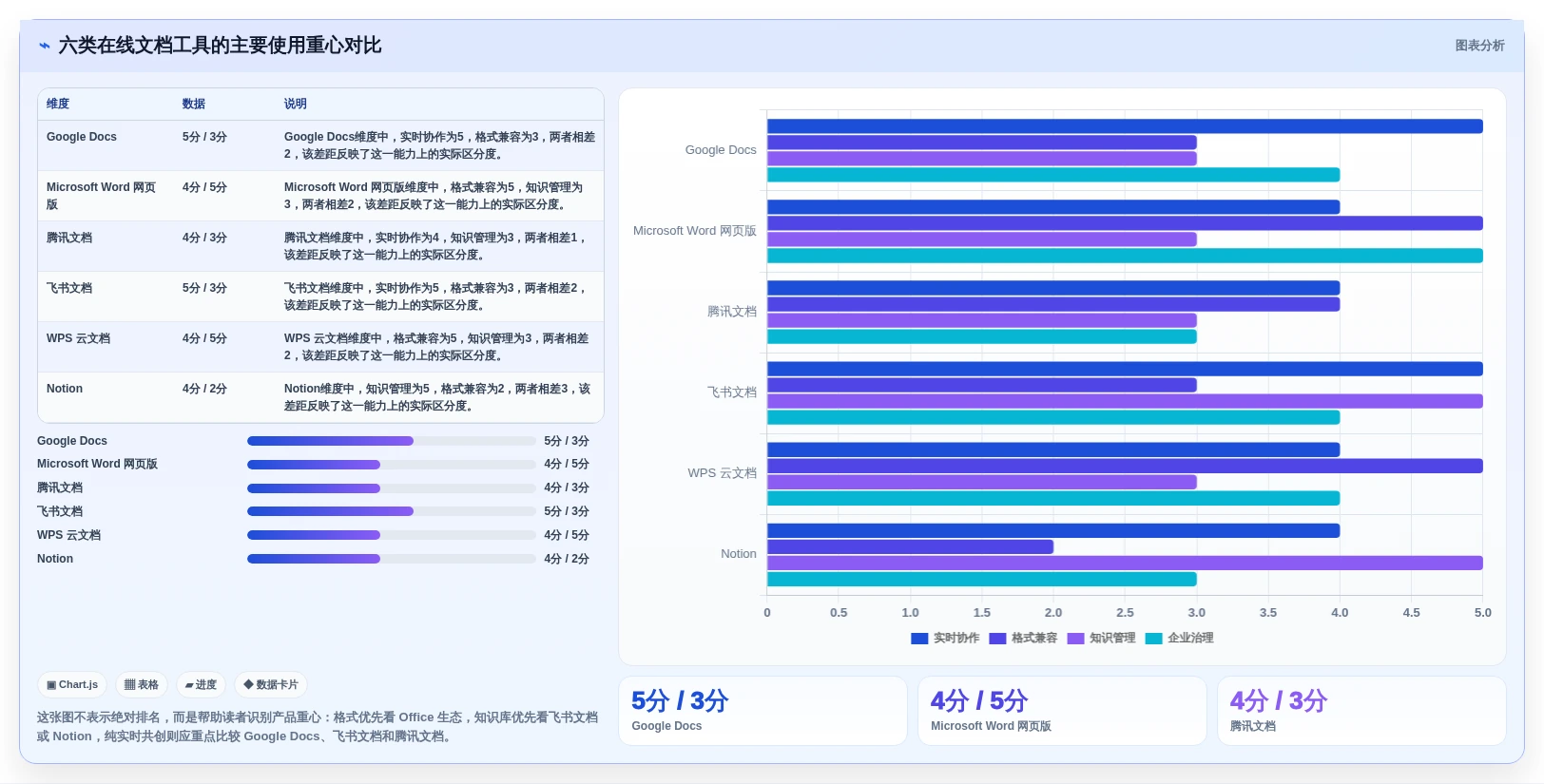2026年效率之选：6款顶级在线文档多人编辑软件深度对比