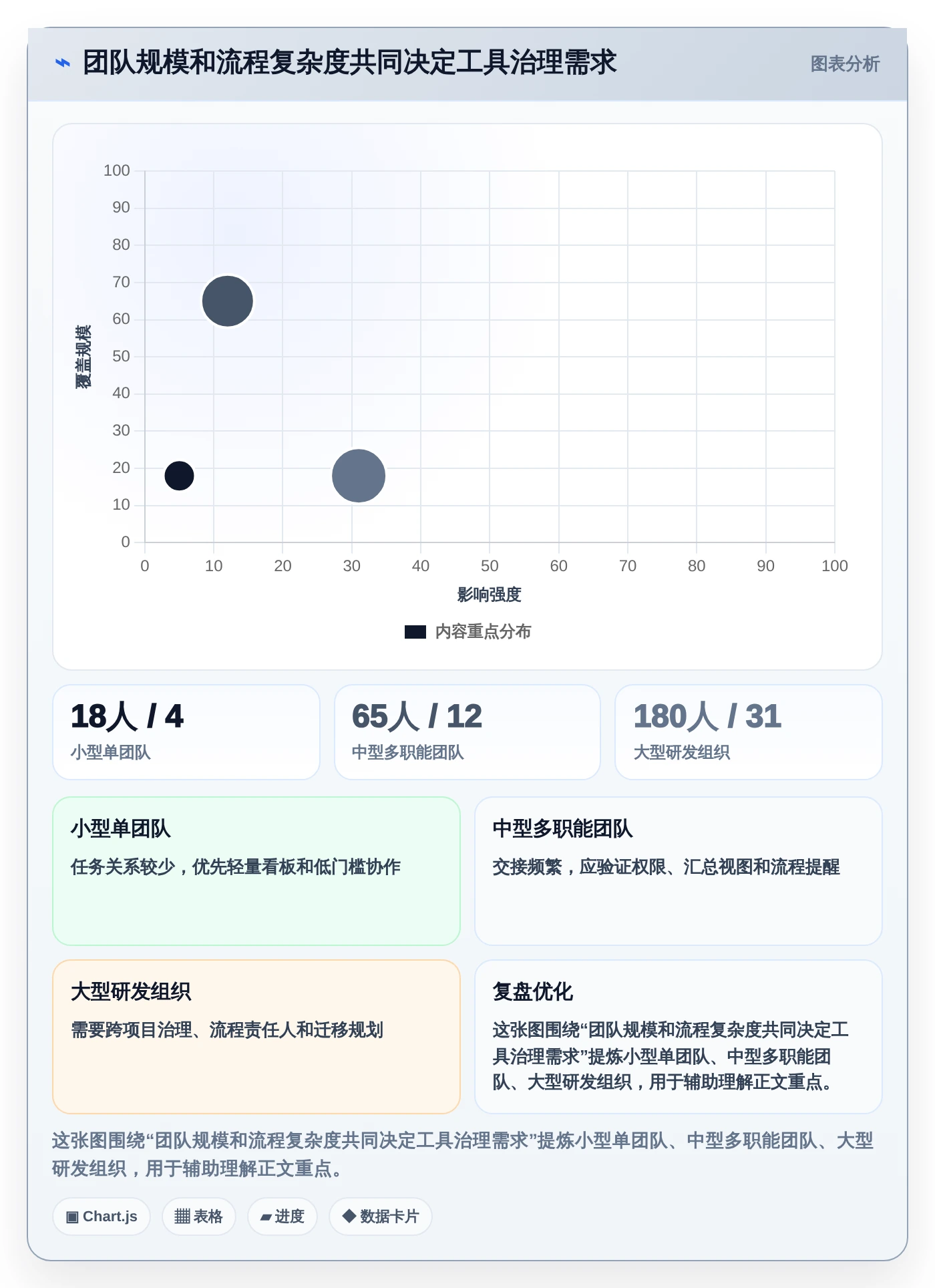 远程办公新时代：7款优质团队任务协同软件选型指南
