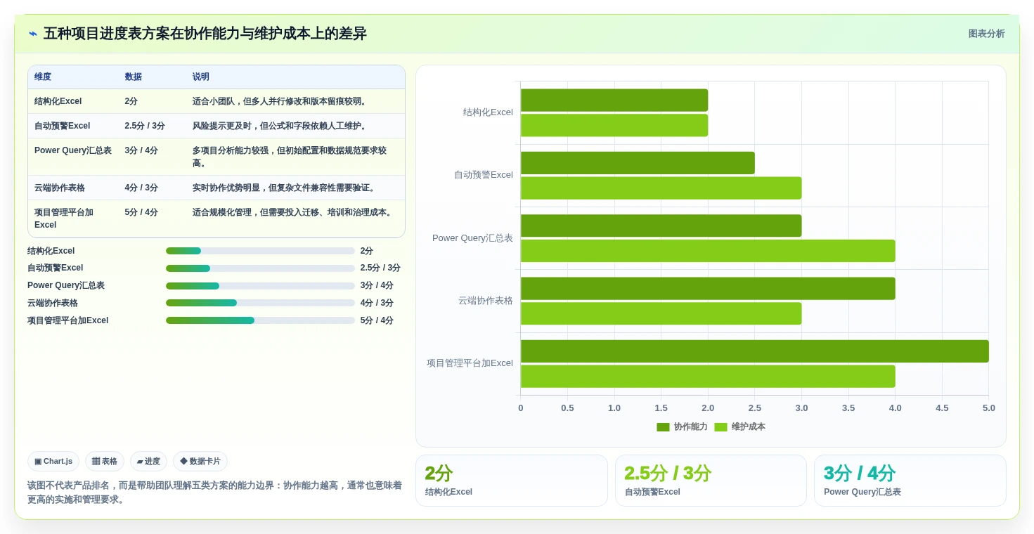 提升团队效率：2026年最值得尝试的5大项目跟踪进度表excel推荐