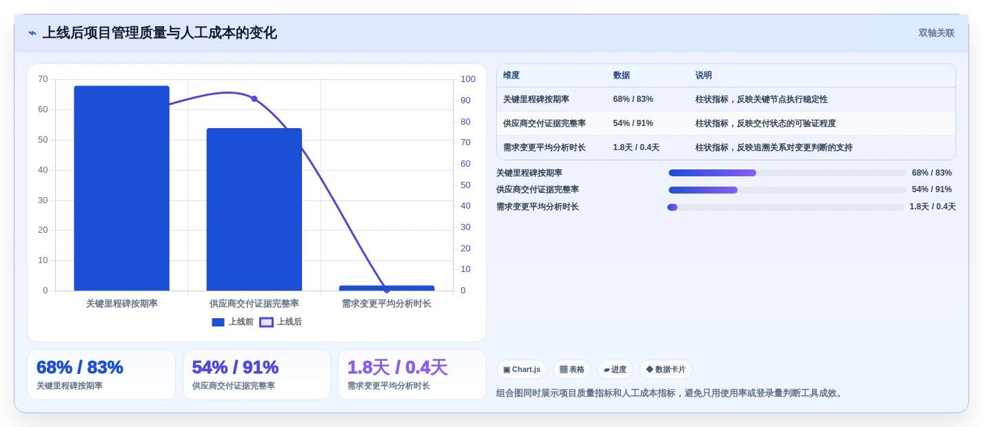 车企项目经理必读:2026年汽车项目管理五大工具选型指南