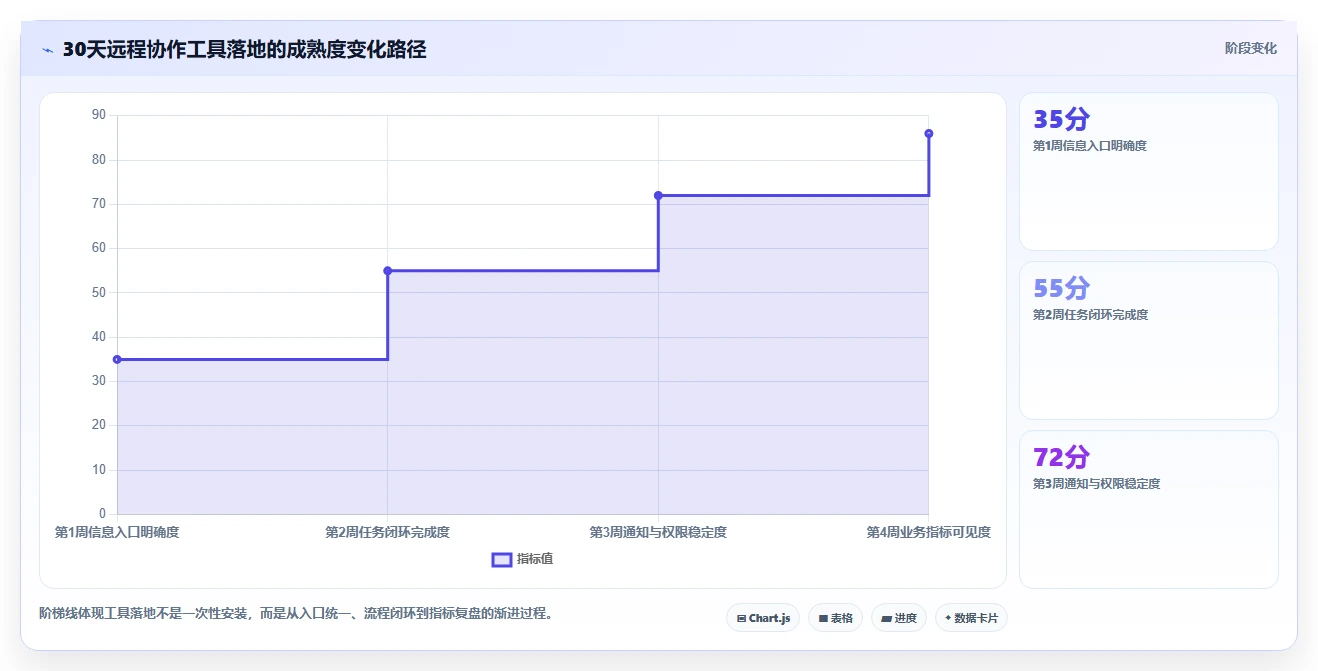 远程办公新时代:2026年不可错过的8大工作上班高效率小工具软件推荐
