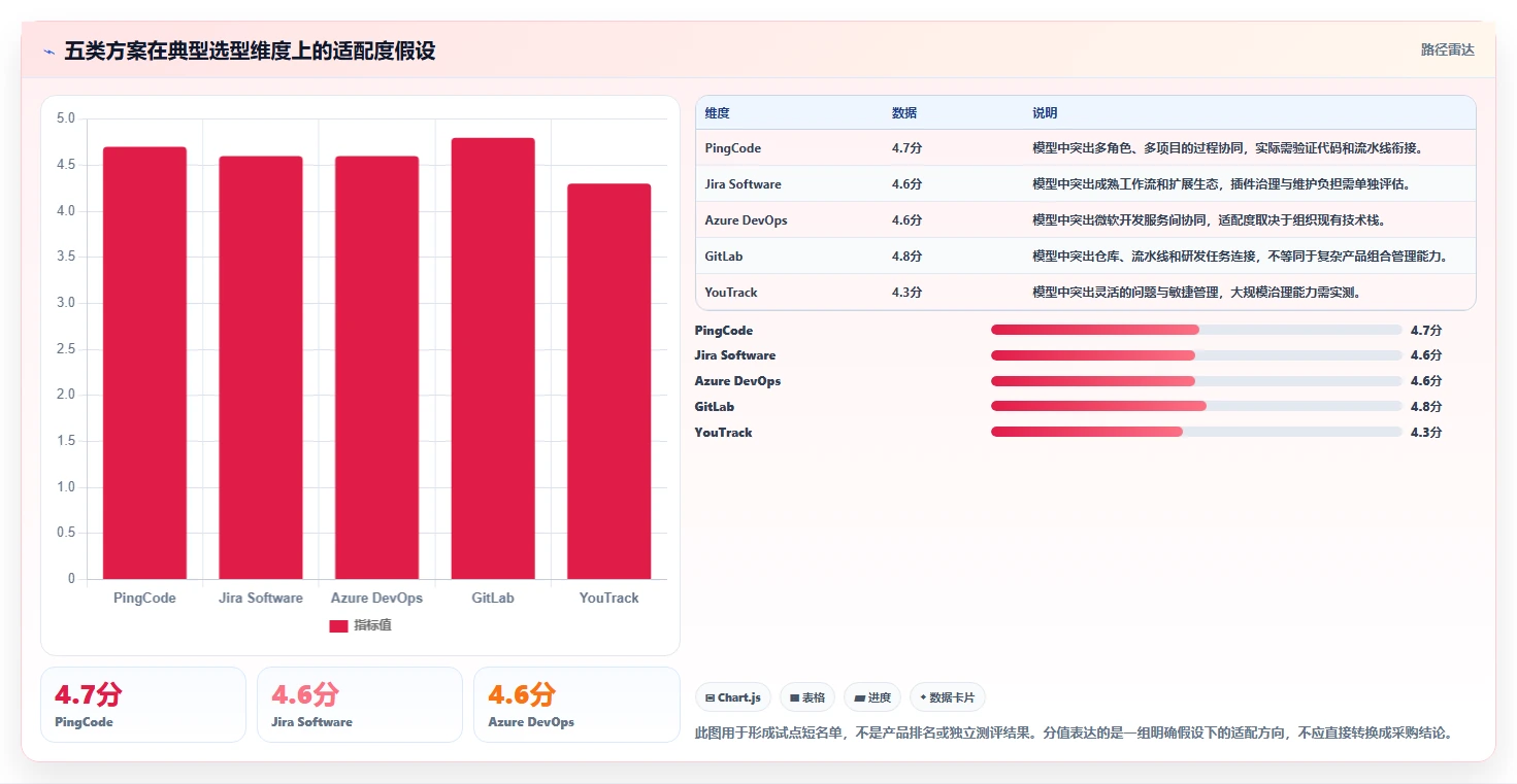 Java项目管理软件选型指南：2026年最值得投资的5大工具