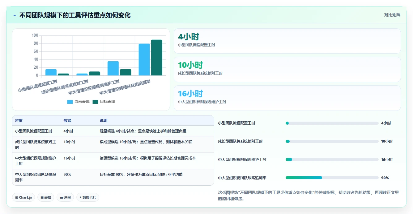 项目管理新趋势:2026年不可错过的8大缺陷追踪工具