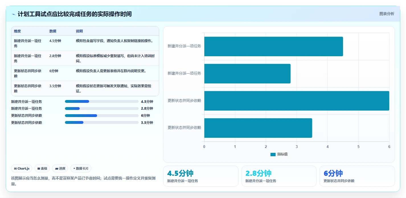 提升团队协作效率：2026年最值得投资的5款计划格式工具