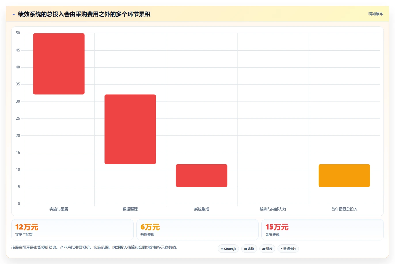 2026 年最值得关注的 7 大绩效管理系统工具盘点