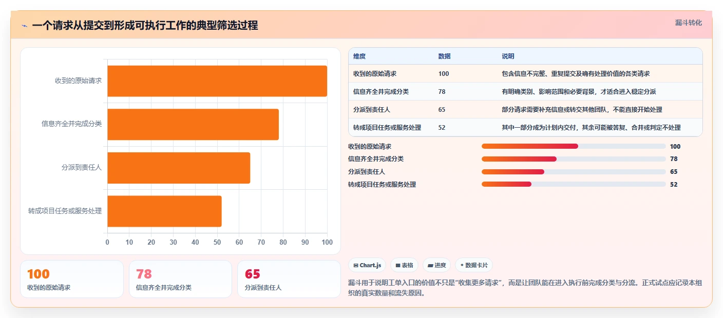 2026哪个项目管理工具兼顾工单管理？五款主流软件选型指南