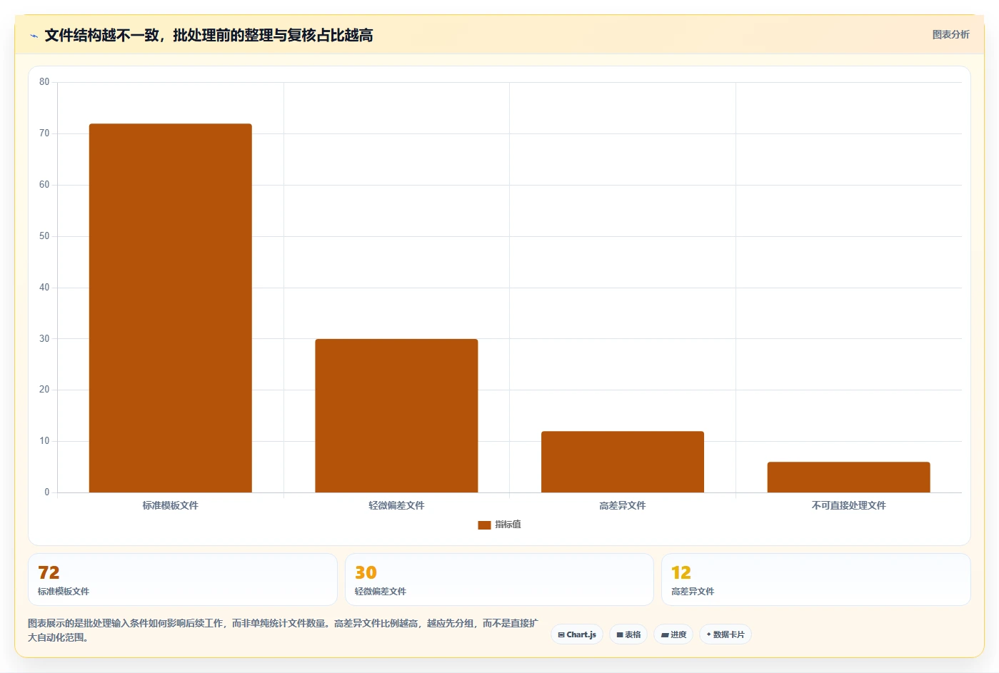 办公效率提升指南：2026年top 7 word批量处理工具推荐