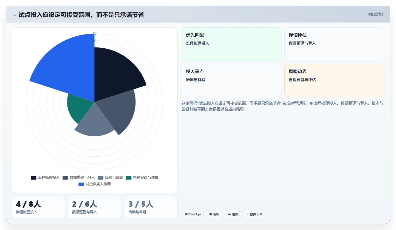 项目管理革新：2026年最值得投资的5款工作计划管理平台
