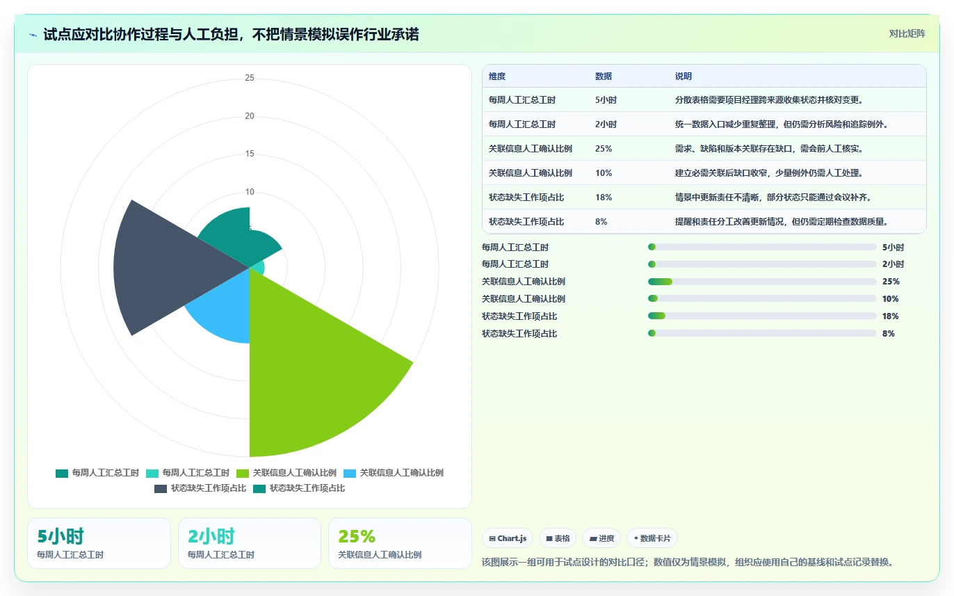 项目经理必读：2026年产品研发项目管理软件选型指南，5大关键因素解析