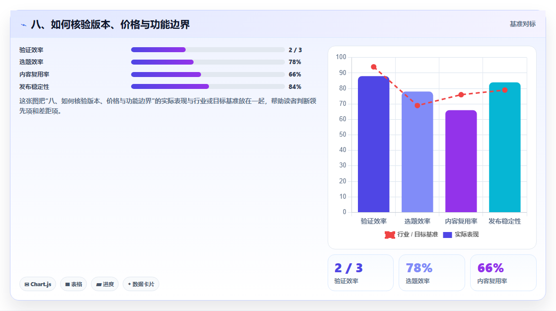 八、如何核验版本、价格与功能边界