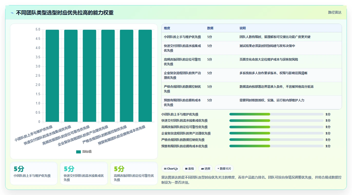 2026年效率之选:6款顶级自动化功能测试用例编写工具全面对比