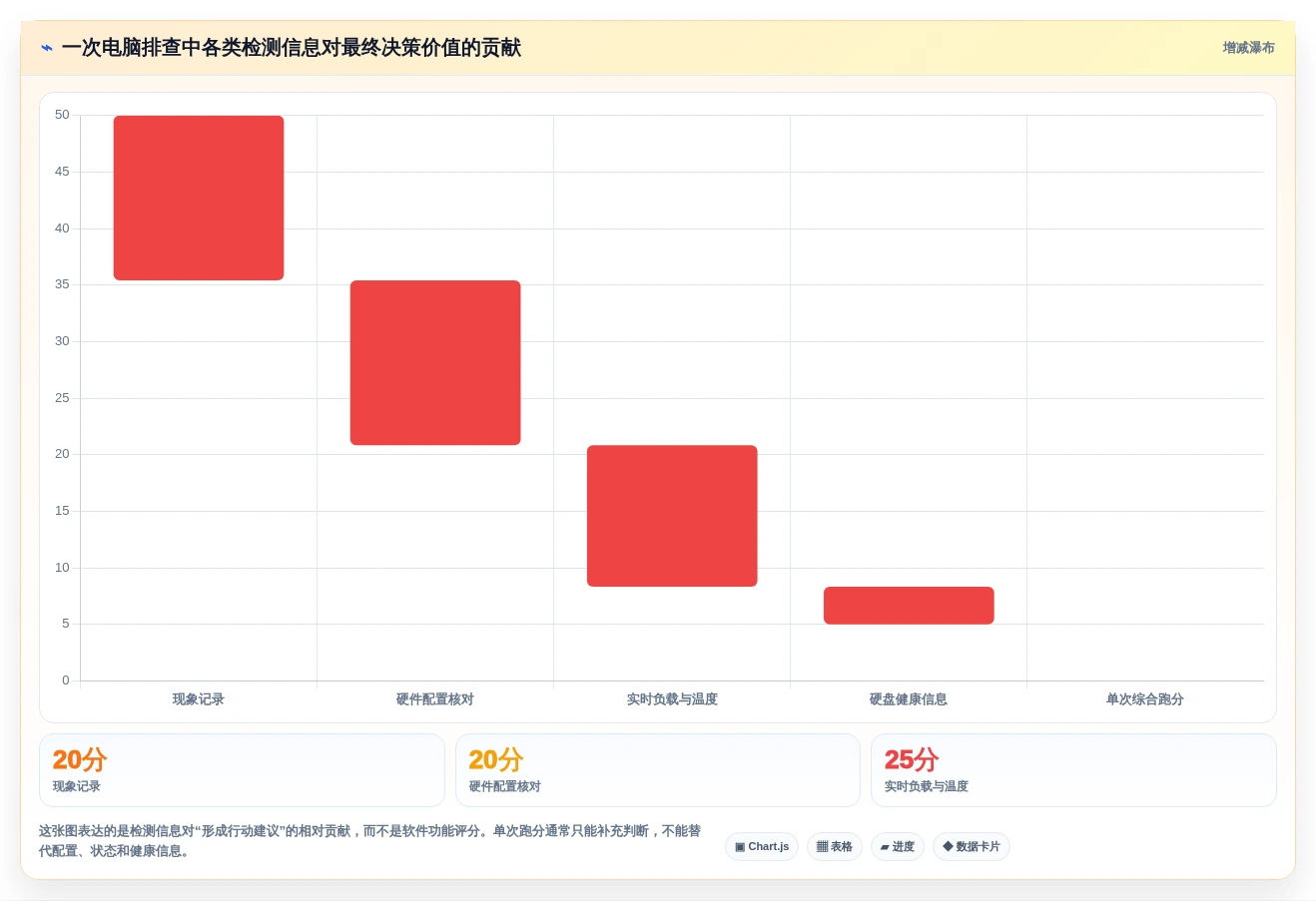 提升效率必备!2026年3大热门win1检测工具深度分析与推荐