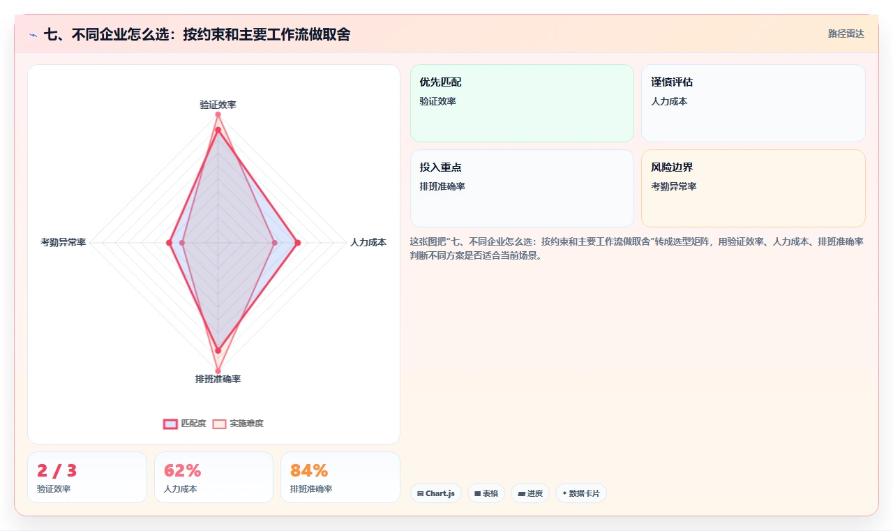 七、不同企业怎么选：按约束和主要工作流做取舍