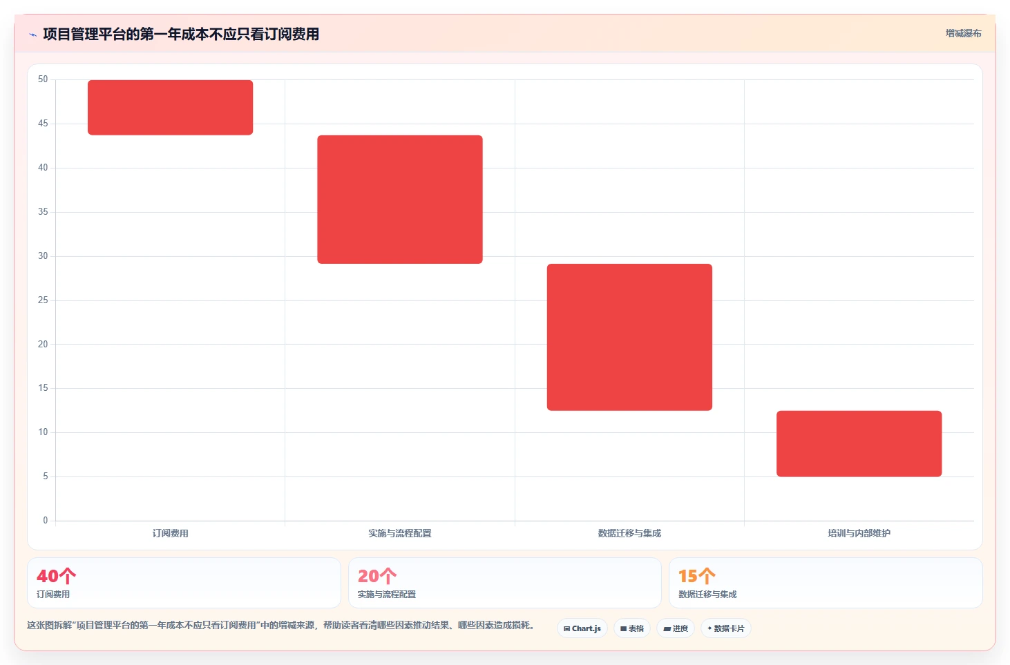 2026年项目管理软件哪个好用?主流协同工具深度测评与选型指南