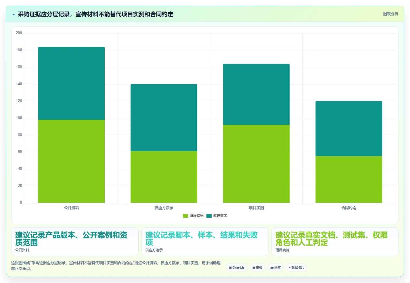 智慧政务新选择：2026年最值得投资的5款政府行业知识库系统