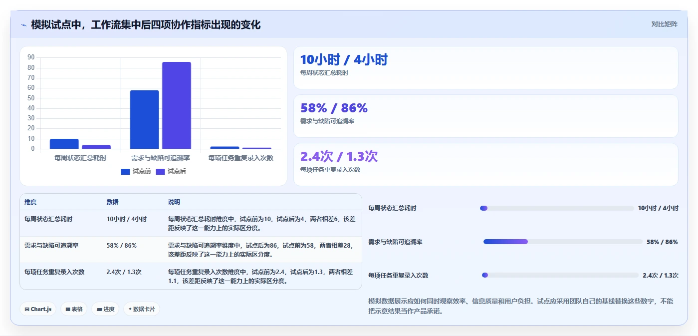 2026年必选:5款好用的开源项目管理工具助你提升团队效率