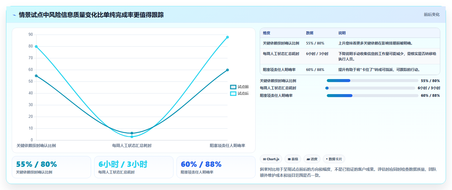 提升团队生产力：2026年不可错过的7款工作进度条软件工具