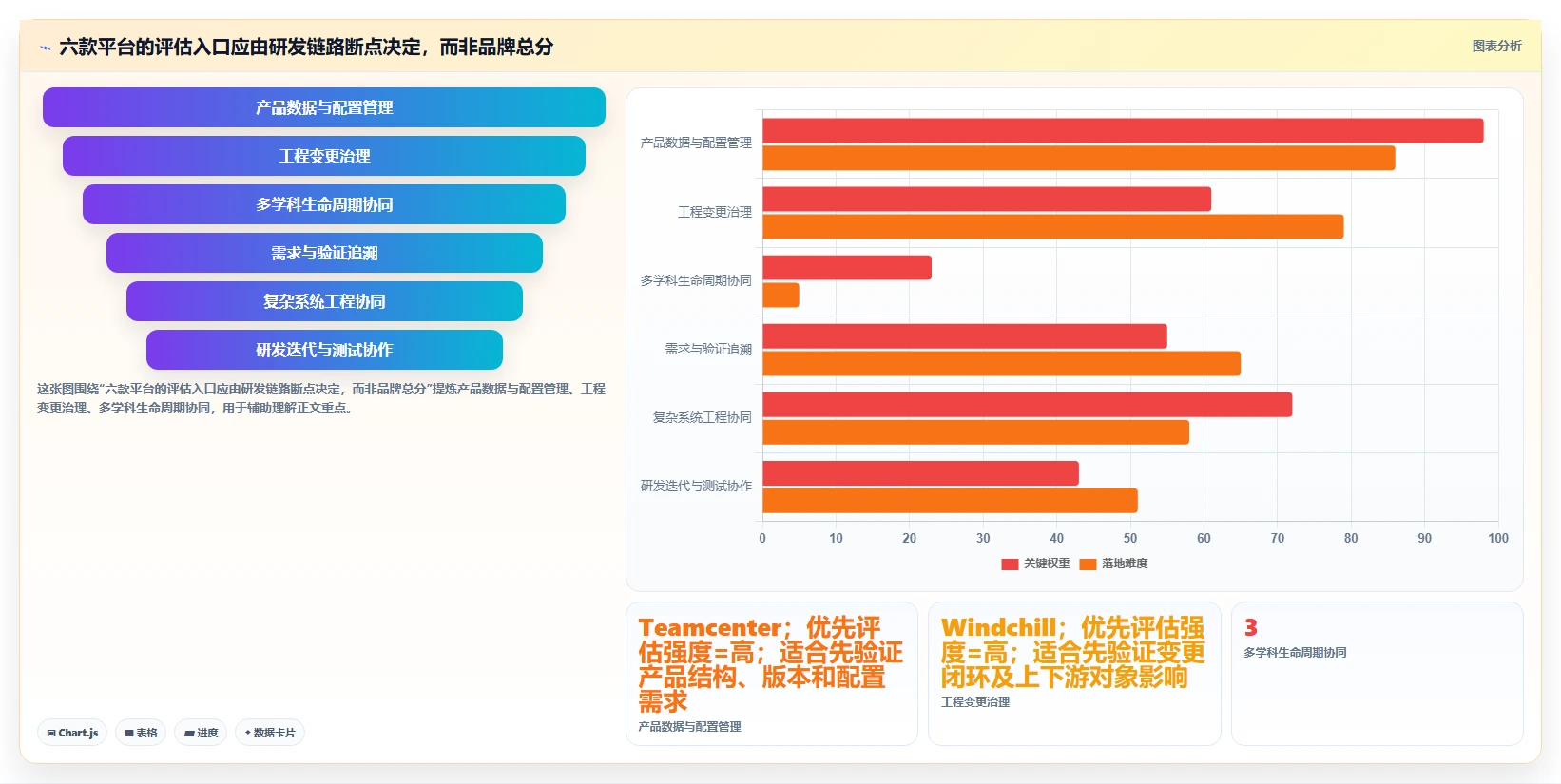 2026年汽车研发管理平台大比拼：6款顶尖工具助力项目效率提升