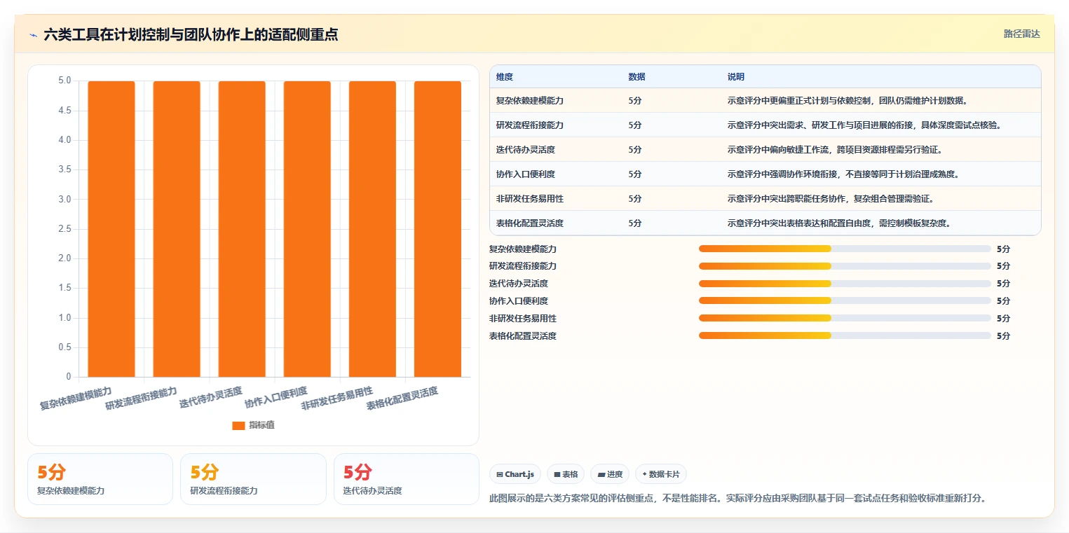提升项目执行力：2026年6大排项目计划用什么工具选型攻略