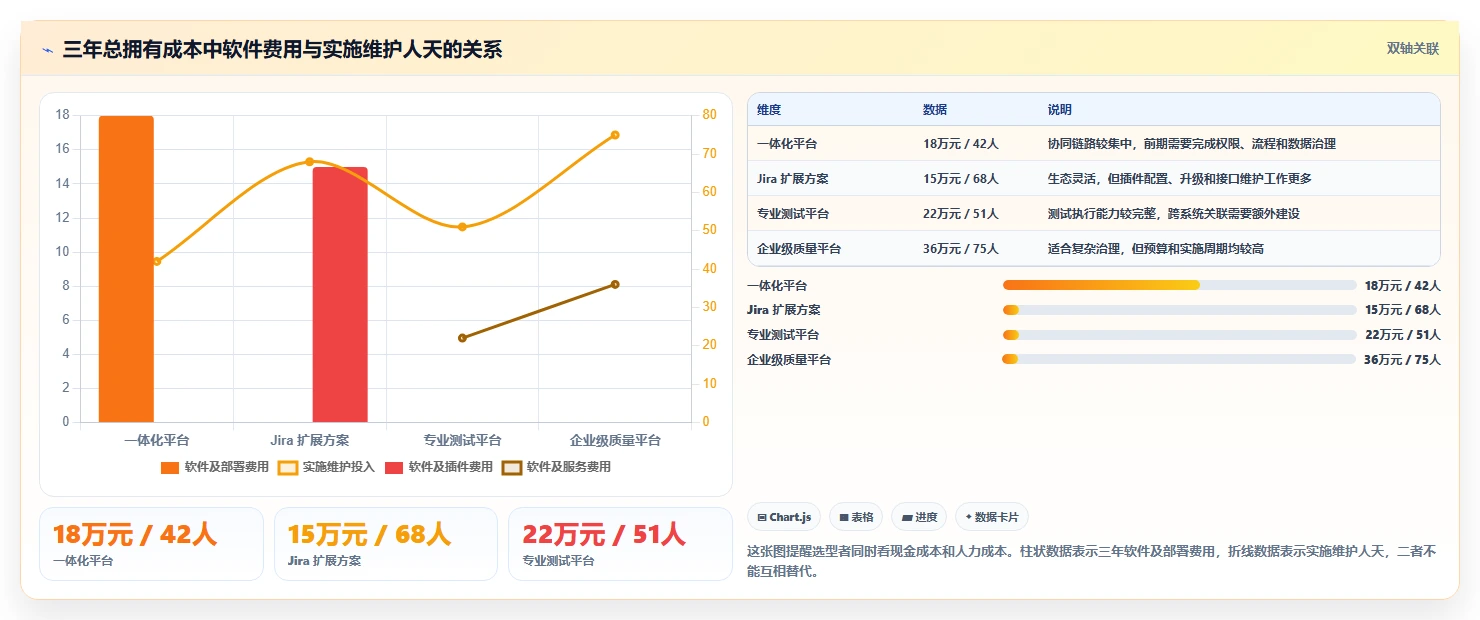 2026年效率之选：7款好用的测试用例管理平台全面对比