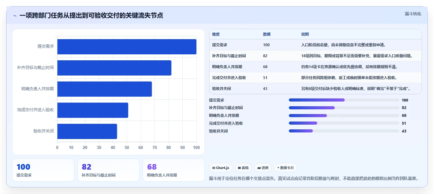提升团队协作：2026年最值得投资的5款部门内部任务管理工具