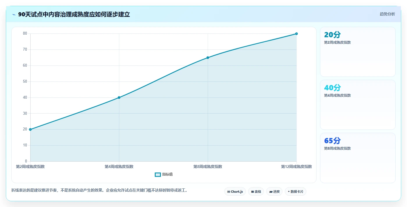 企业协作新趋势:2026年最值得投资的5大在线wiki系统