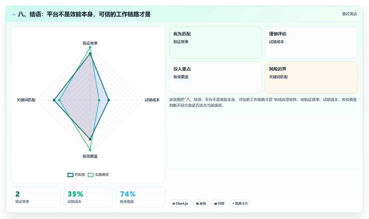 八、结语:平台不是效能本身,可信的工作链路才是