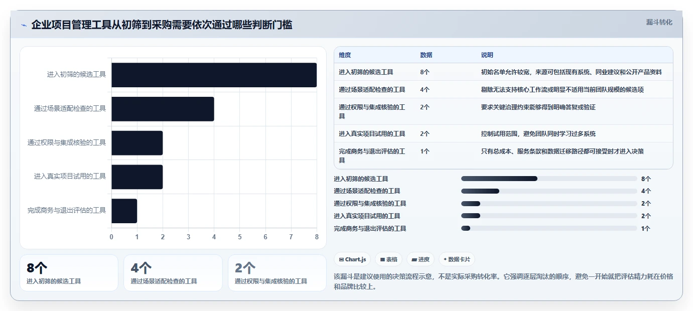 2026年成熟的项目管理工具怎么选？企业级高效协作软件深度测评