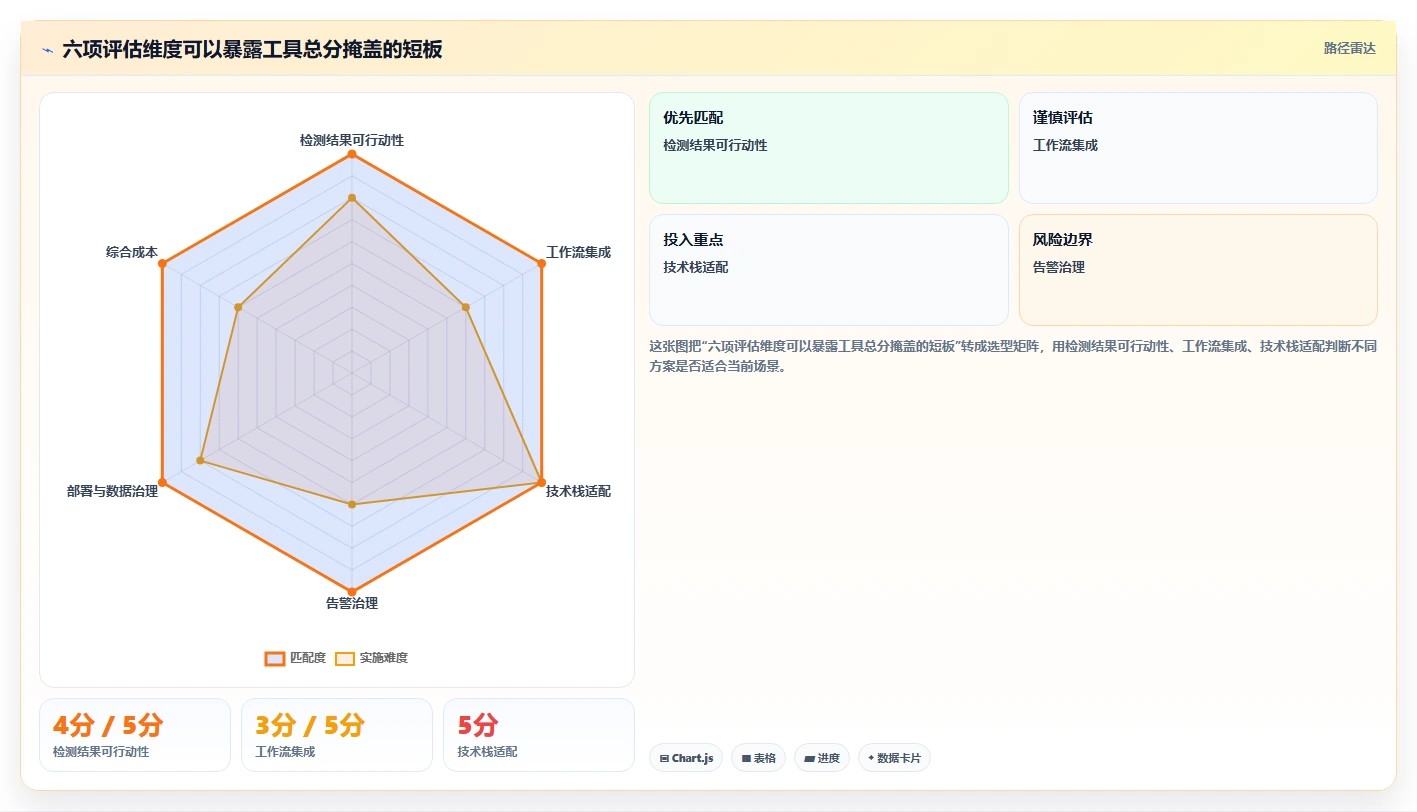 提升研发效率必备：2026年最值得投资的5款代码bug检测软件