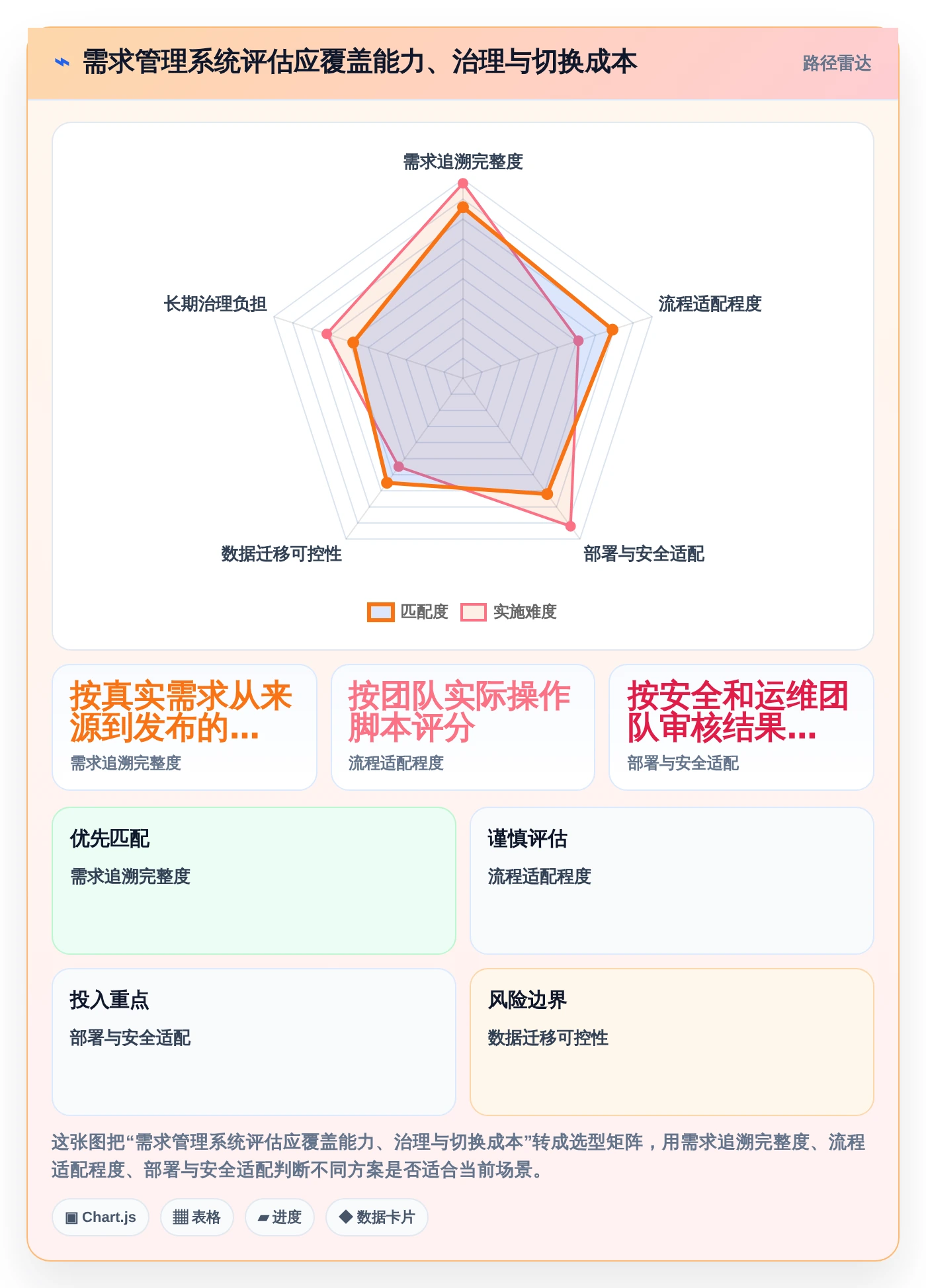 研发团队必备：2026年top 5公司需求管理系统选型指南