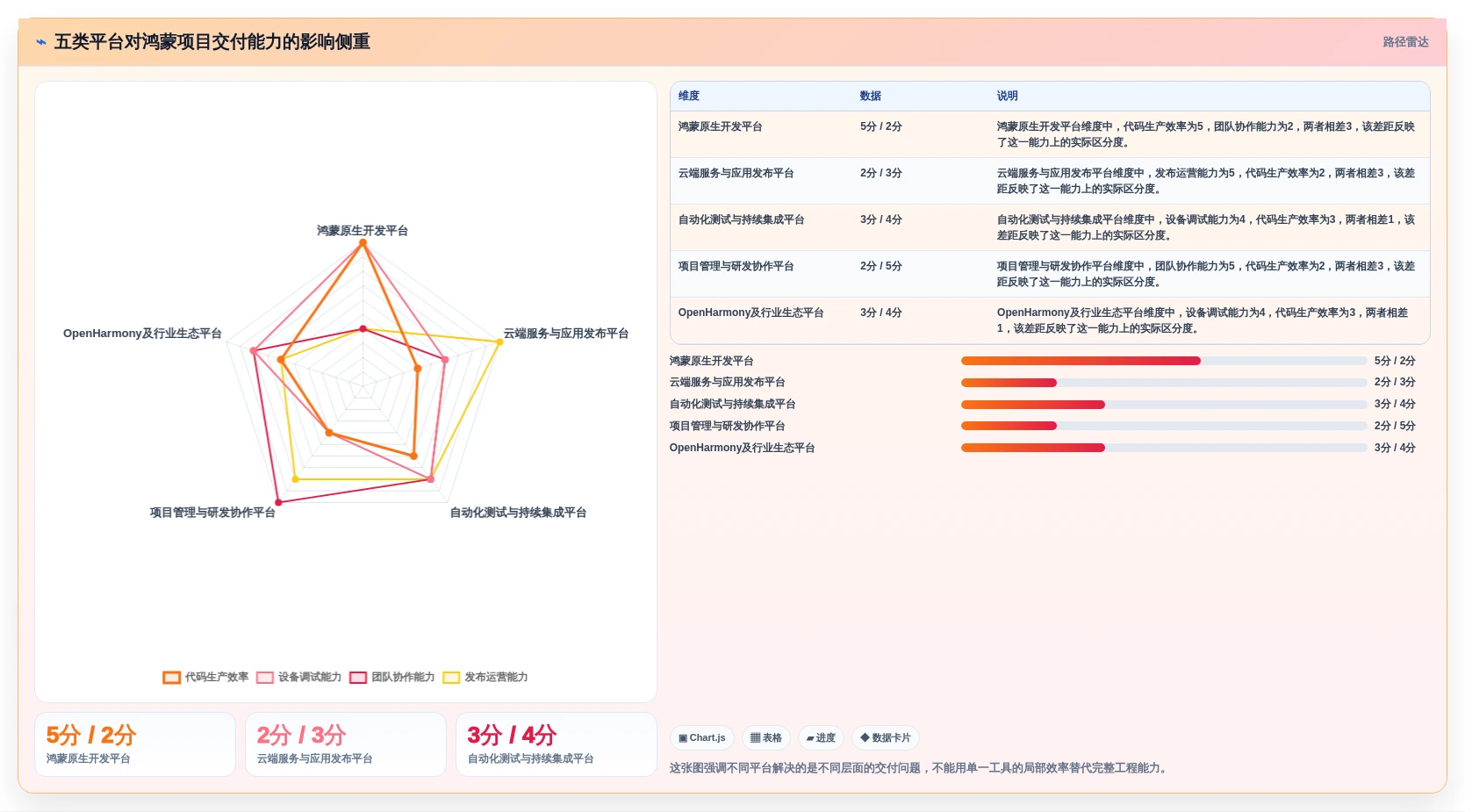 鸿蒙OS开发者必看：2026年最值得投资的5大开发平台