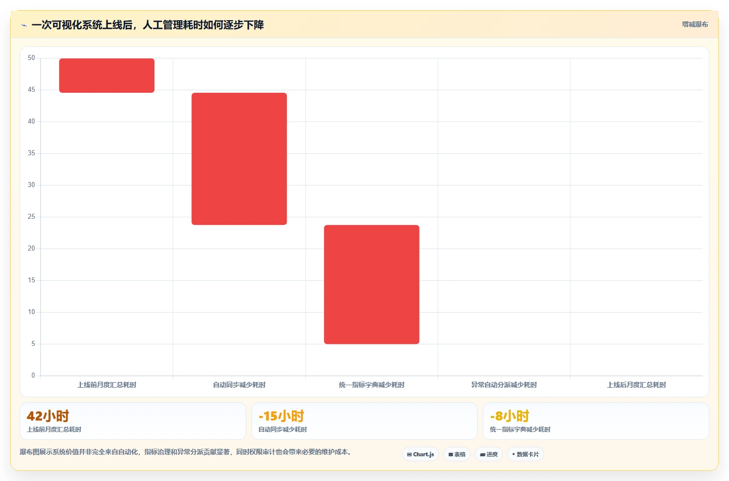 数据可视化产品管理系统有哪些？2026年企业场景选型与测评清单