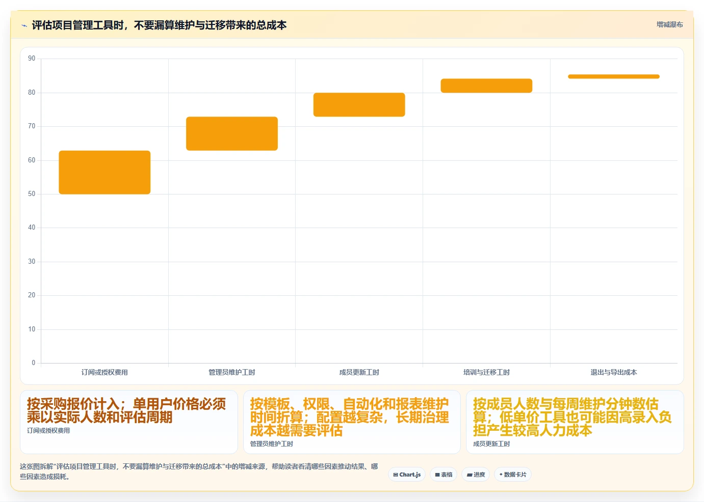 项目进度管理软件 project工具盘点：2026 年最热门的 6 款工具