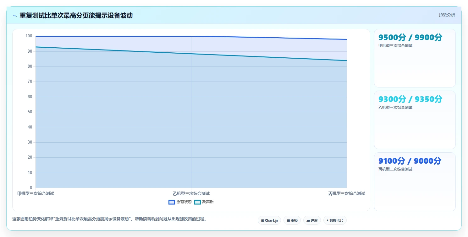 企业IT部门必看:2026年度5大测试电脑性能软件选型指南
