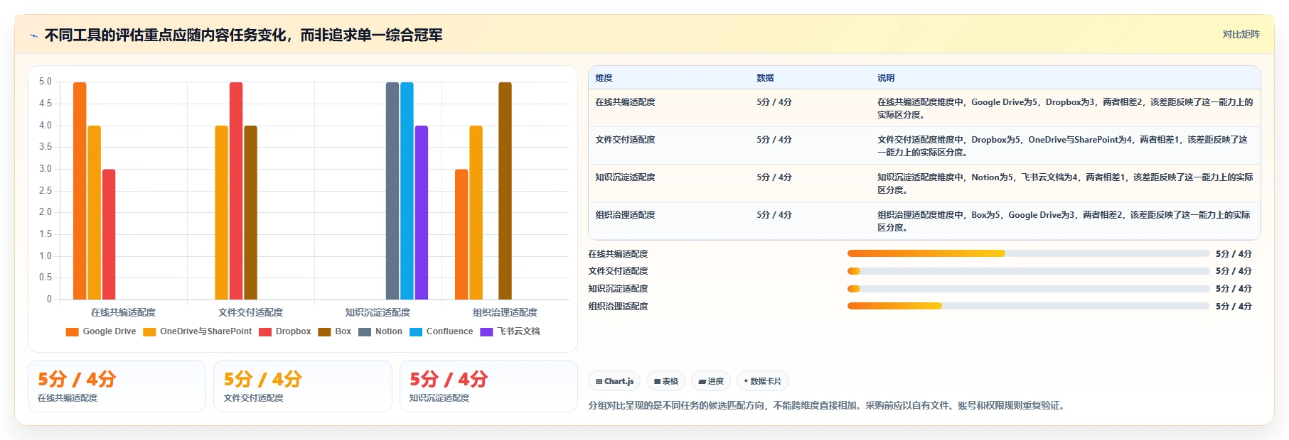 提升团队协作效率:2026年文档存储哪里好?7款热门工具实测