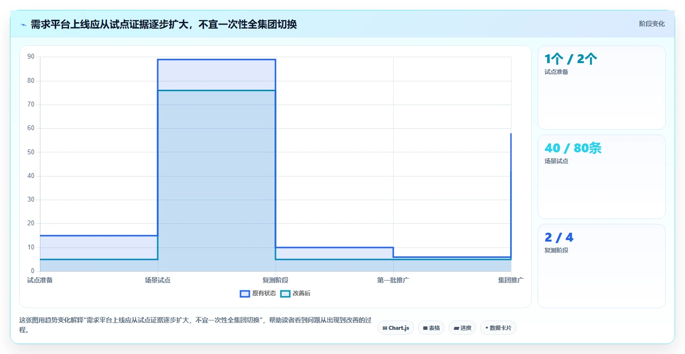2026年集团型需求管理平台选型指南:6款支持跨事业部协同的企业级工具
