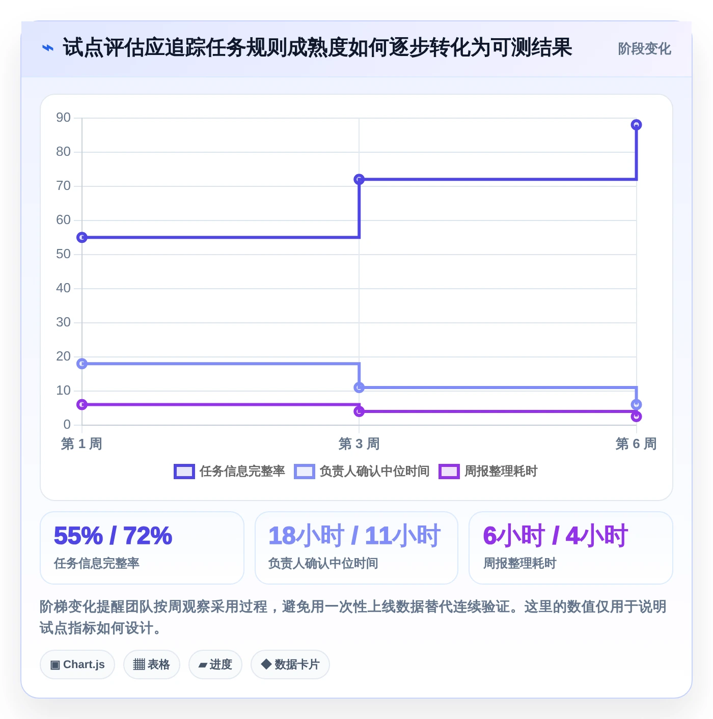 提升团队协作:2026年不可错过的7款工作任务计划工具推荐