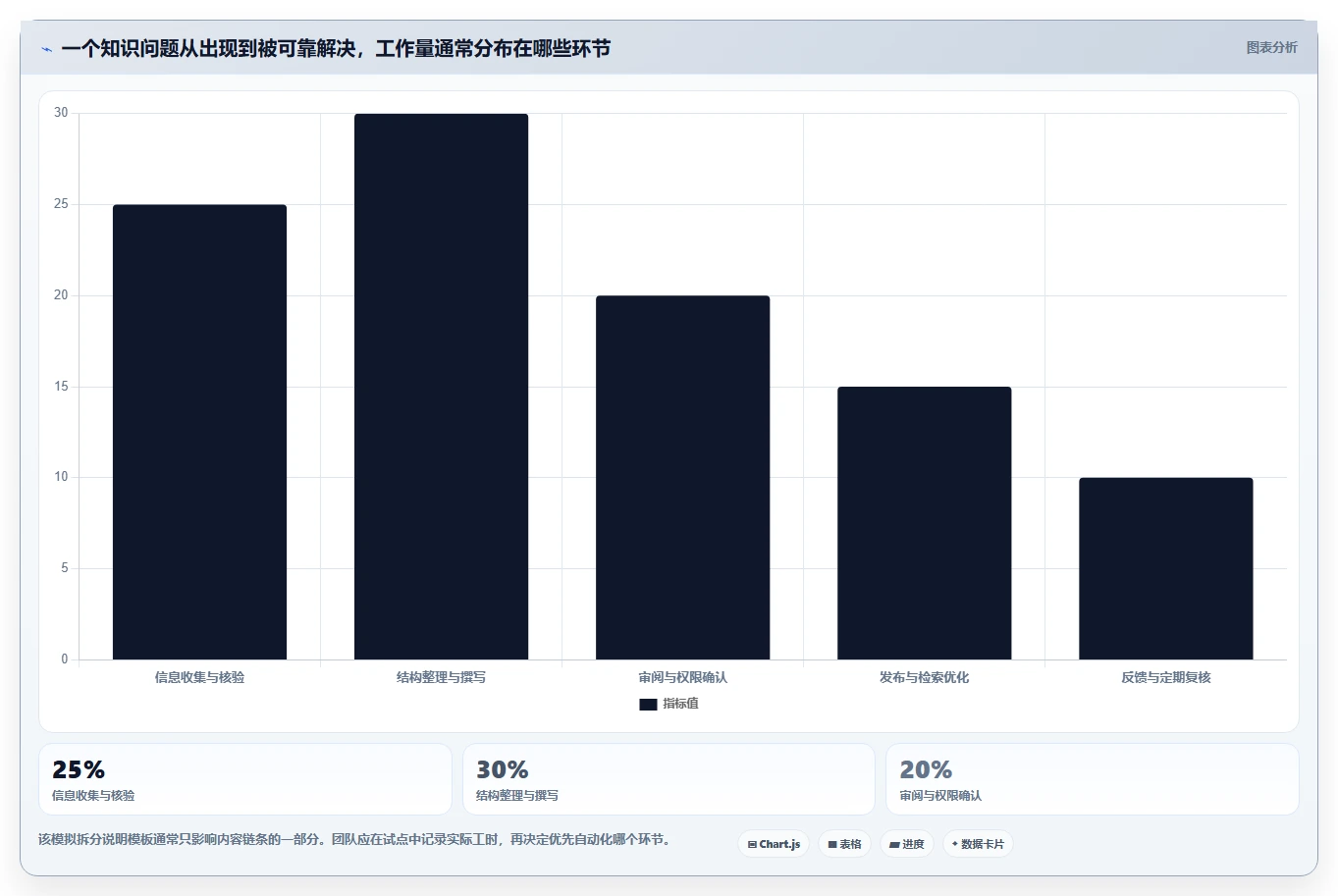 知识管理新趋势：2026年7款顶级知识库网页模板工具深度评测