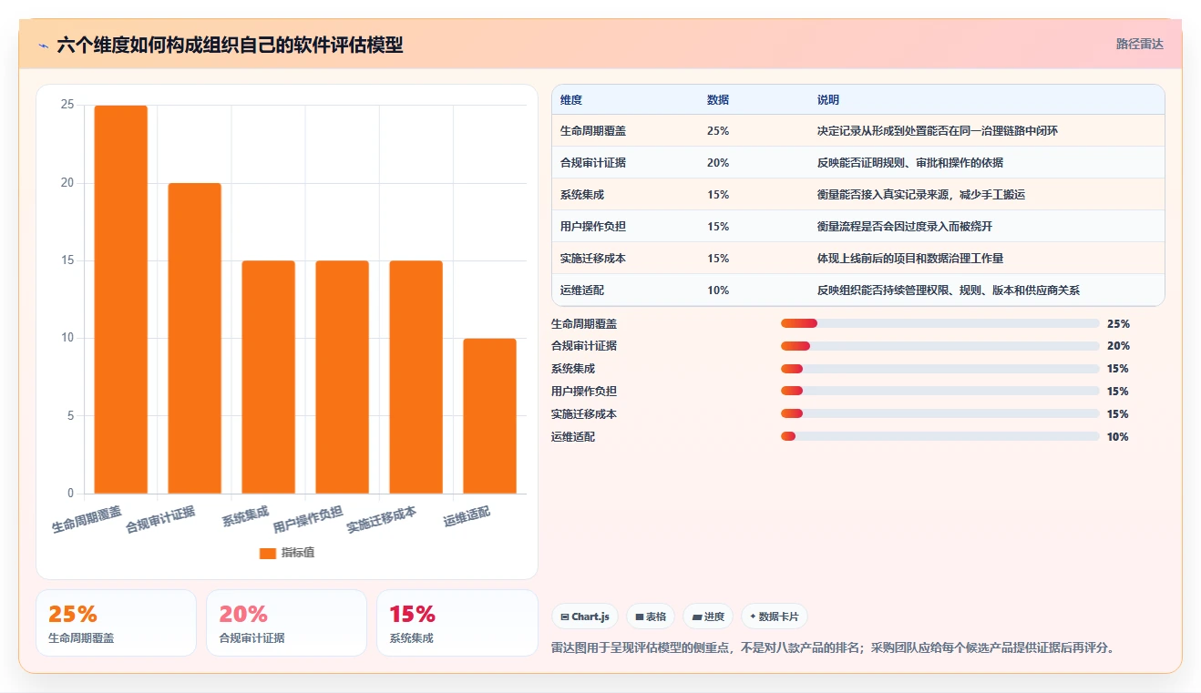 2026年记录管理软件大盘点:8款提升效率的顶级工具