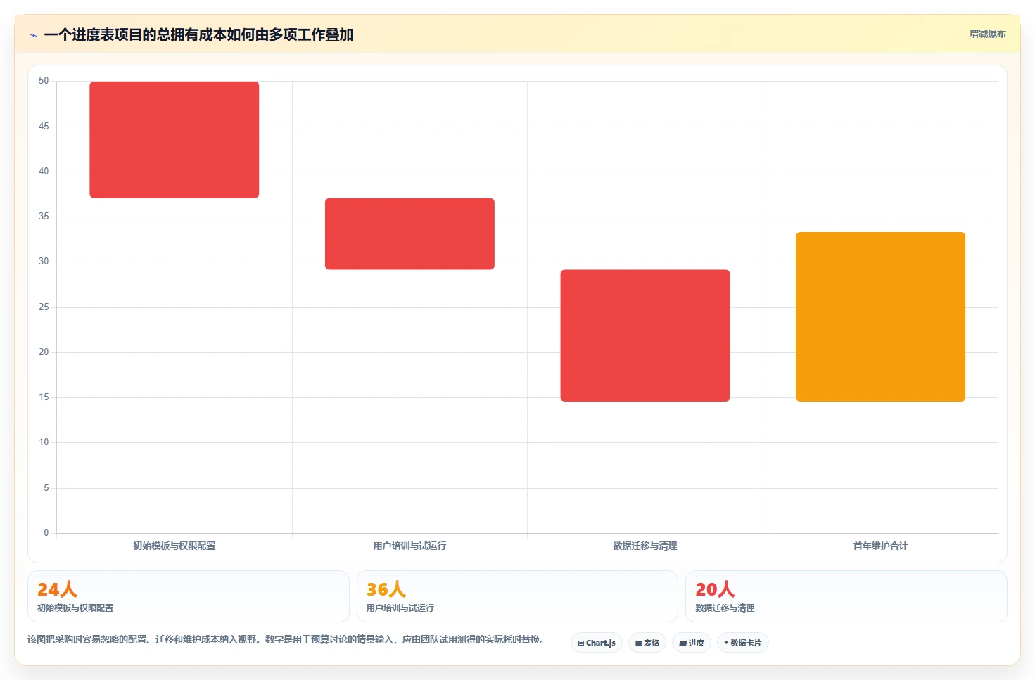 2026年效率革命：6款顶级进度表工具全面对比