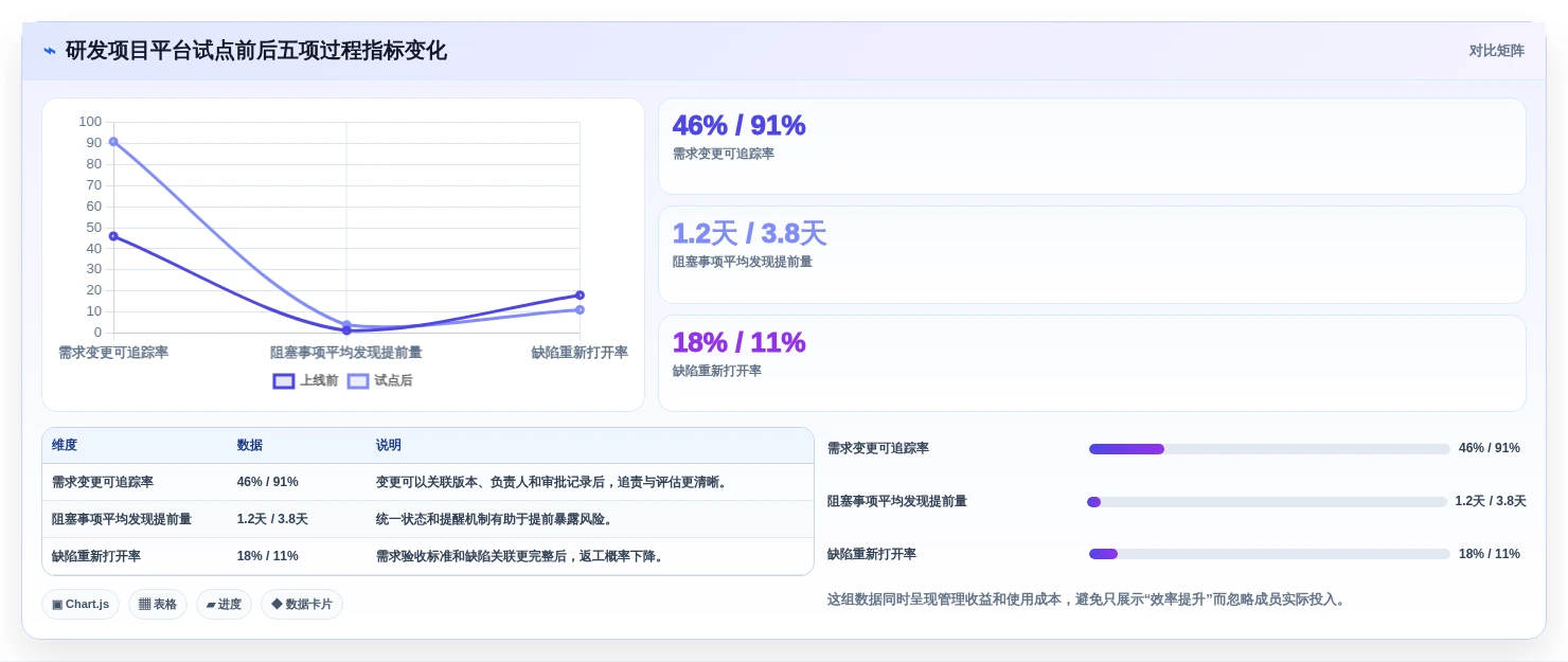 2026年项目管理有哪些工具?8款顶级工具助你提升效率